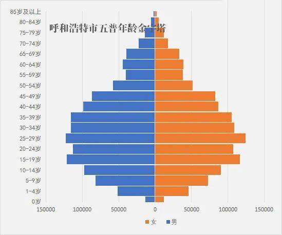 内蒙古城市人口数据图图片