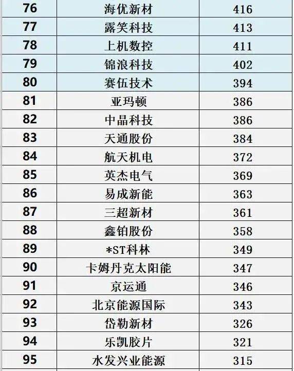 光伏企业排行_1000位光伏企业高管薪酬排行榜(2)