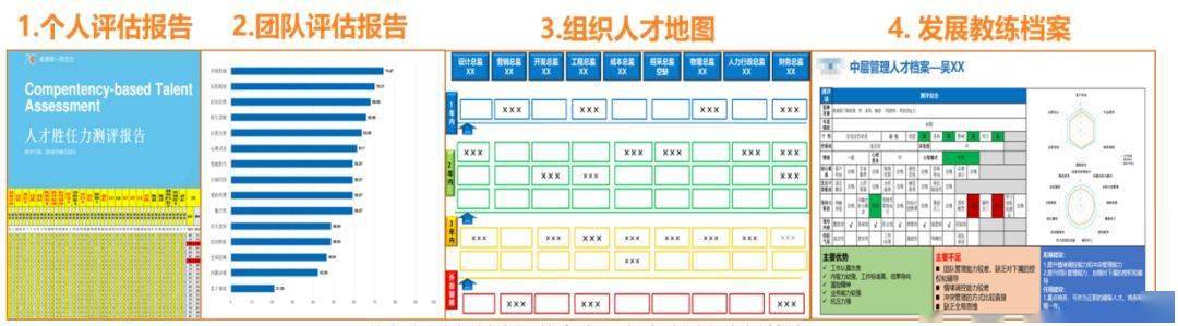 【工作坊介绍《领导力人才地图开发(人才盘点和梯队建设)工作坊》