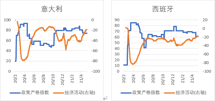 圖3主要發達經濟體制造業(上圖)與服務業(下圖)pmi