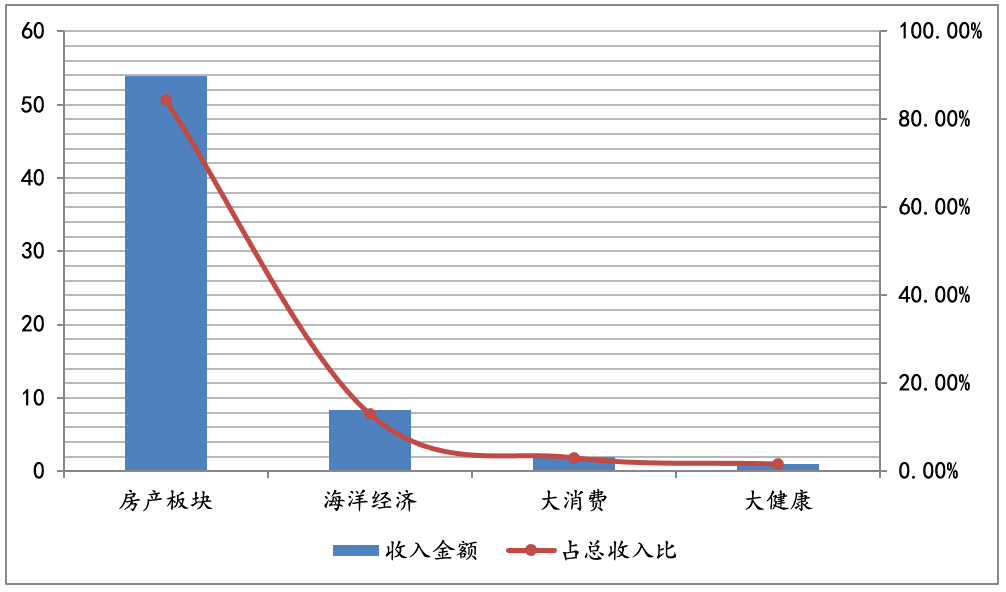 格力占珠海gdp百分比_珠海哪个区最有钱 最后一名你肯定想不到...