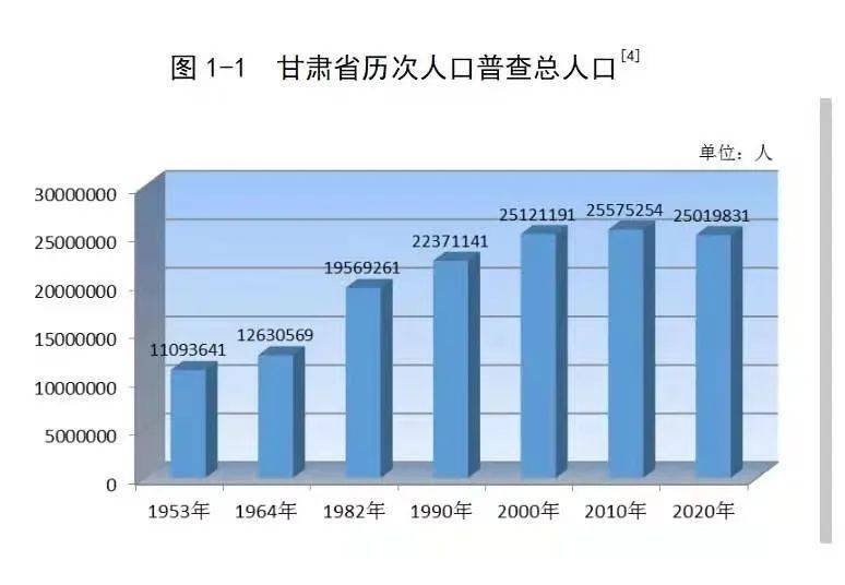 甘肃武威人口_甘肃全新地图 为撒刷爆朋友圈