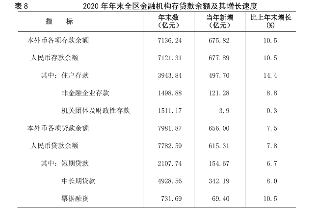 寧夏石嘴山gdp2020_石嘴山市2020年國民經濟和社會發展統計公報