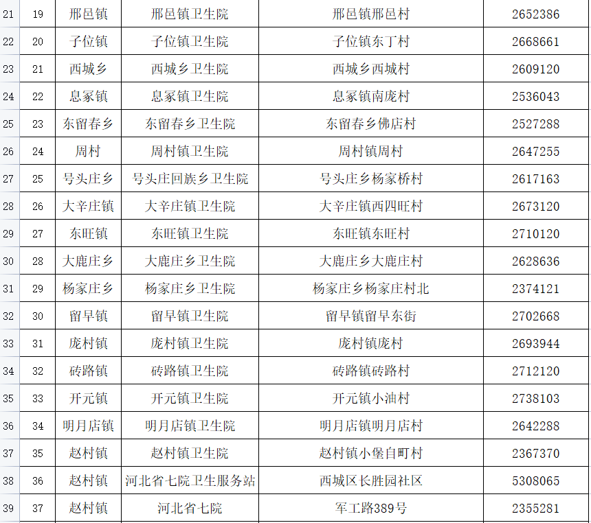 辛集和定州gdp_保定人口达到百万的县,拥有4个火车站,GDP占全市110(2)