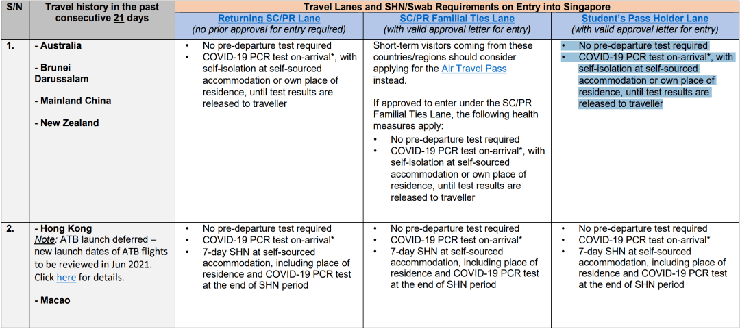 新加坡免签入境指南 f4fa1c20bef64099ad4b61e6c38508f9.png