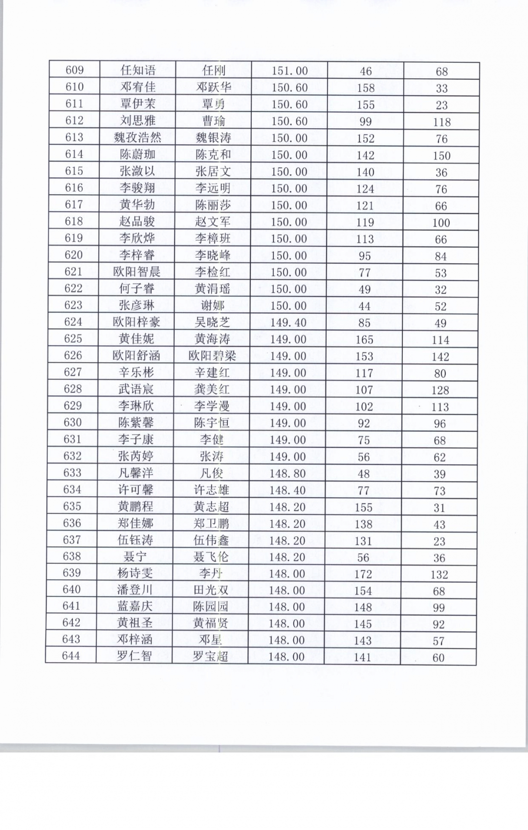 上海学校排名2021_上海第一聋哑学校(3)