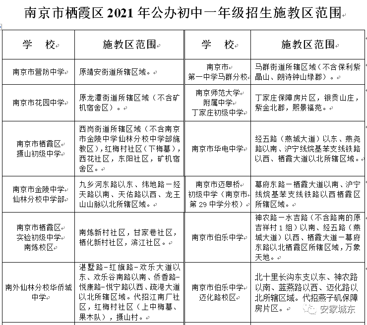 超级重磅刚刚栖霞区2021年中小学学区划分出炉