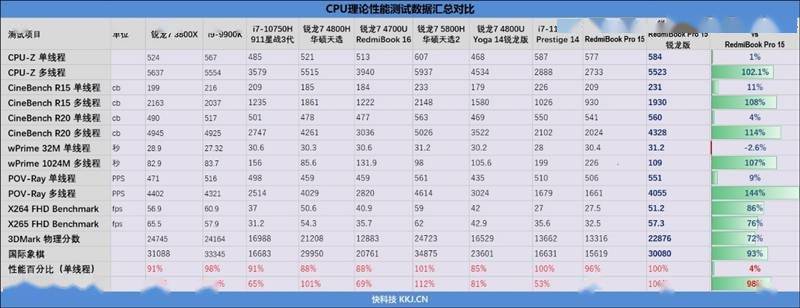 Pro|5000元已能买到这般强悍的轻薄本！RedmiBook Pro 15锐龙版评测