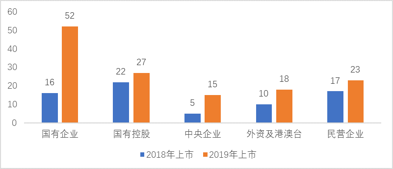 大榄镇2020gdp_5镇再上调GDP增速 全市7 提至10(3)