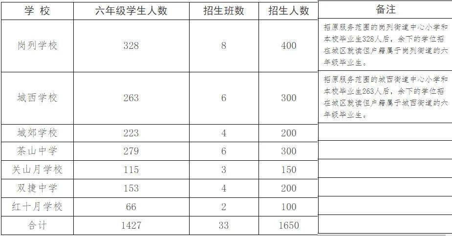 2021年阳江市江城区GDP_最新 阳江市江城区2021年秋季小学升初中入学安排来了