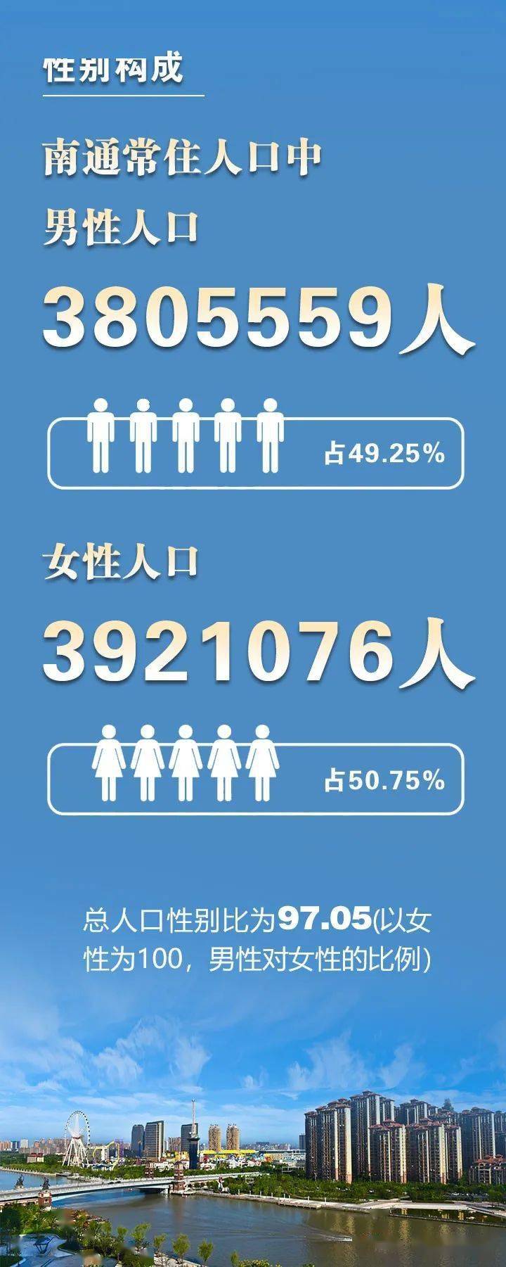 南通人口大变化！海安人口87.43万人！