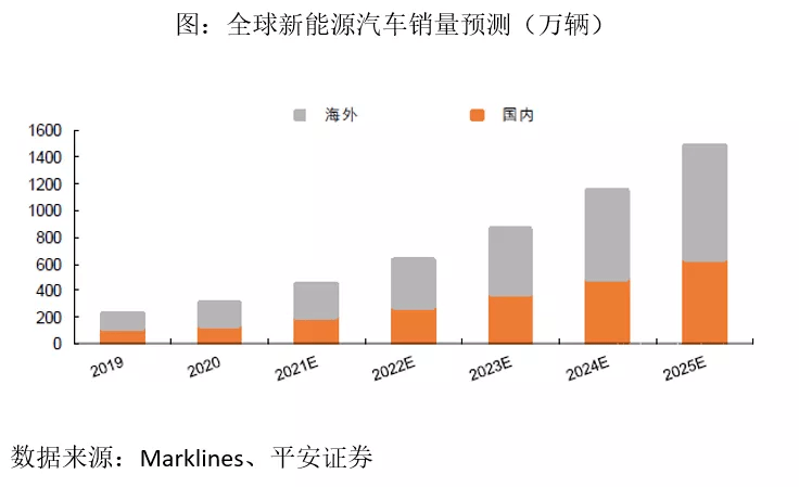 1980高安gdp能超过丰城吗_你好,我叫广州,这份是我的简历(3)