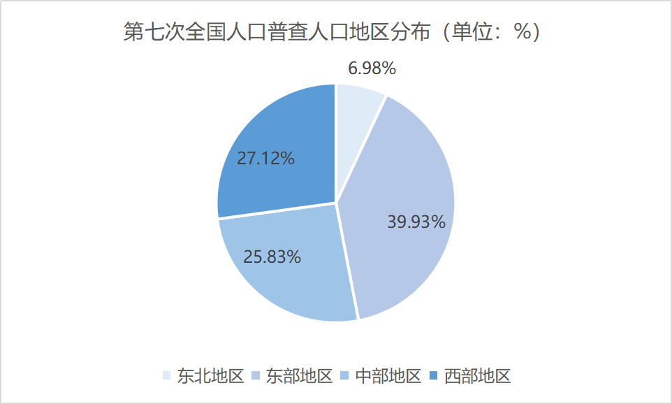 内蒙七普人口数据_安徽七普人口数据公布(2)