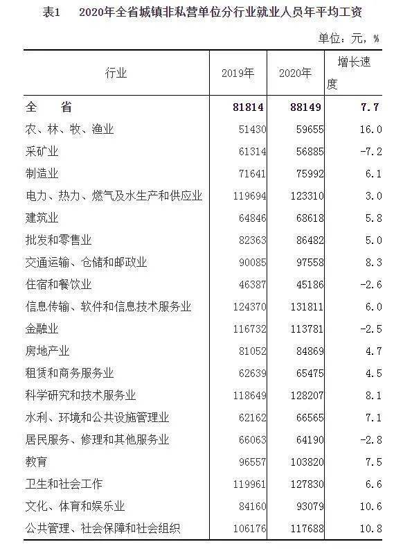 实有人口管理员工资_门头沟区实有人口管理员招聘