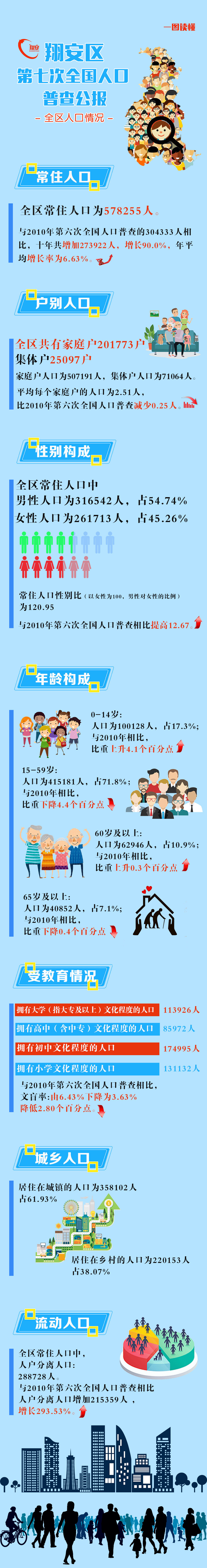 翔安区人口_厦门人口布局新变化:岛外人口占比已近6成