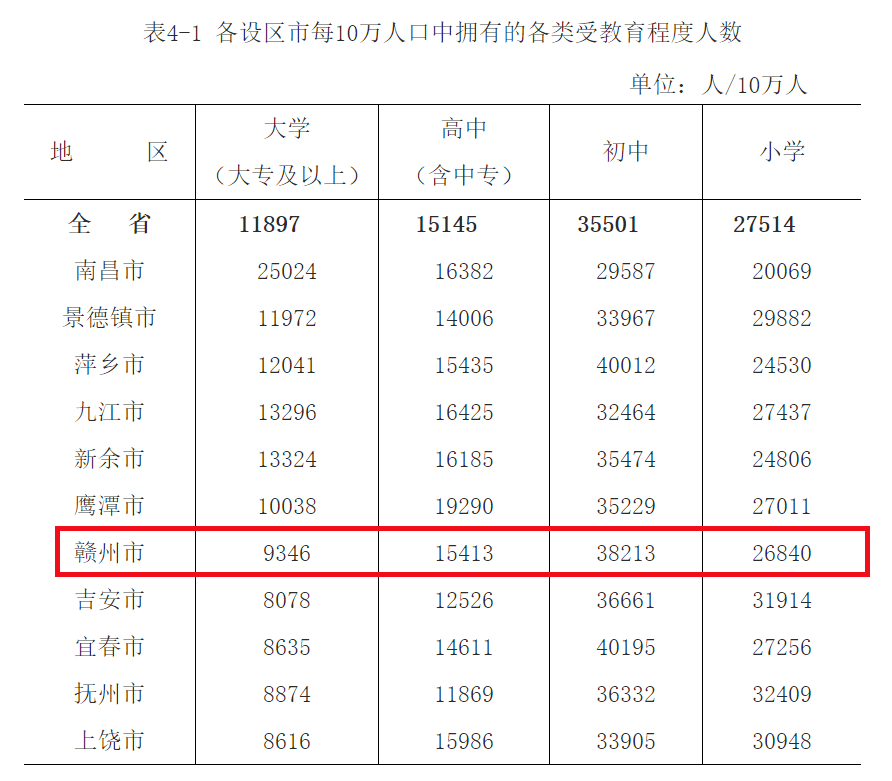 赣州市人口图片