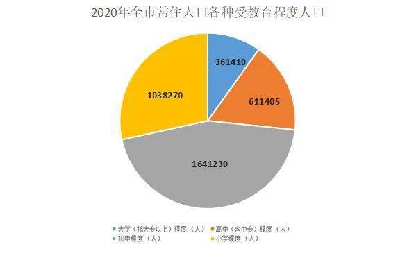 俄罗斯多少人口2020_一季度增长0.5 ,二季度是0.9 ,三季度俄罗斯GDP增长1.7 那中