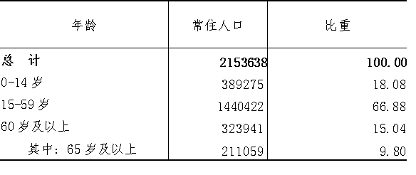 鄂尔多斯常住人口_广东中山市和内蒙古鄂尔多斯今年GDP一升一降,中山将超37(2)