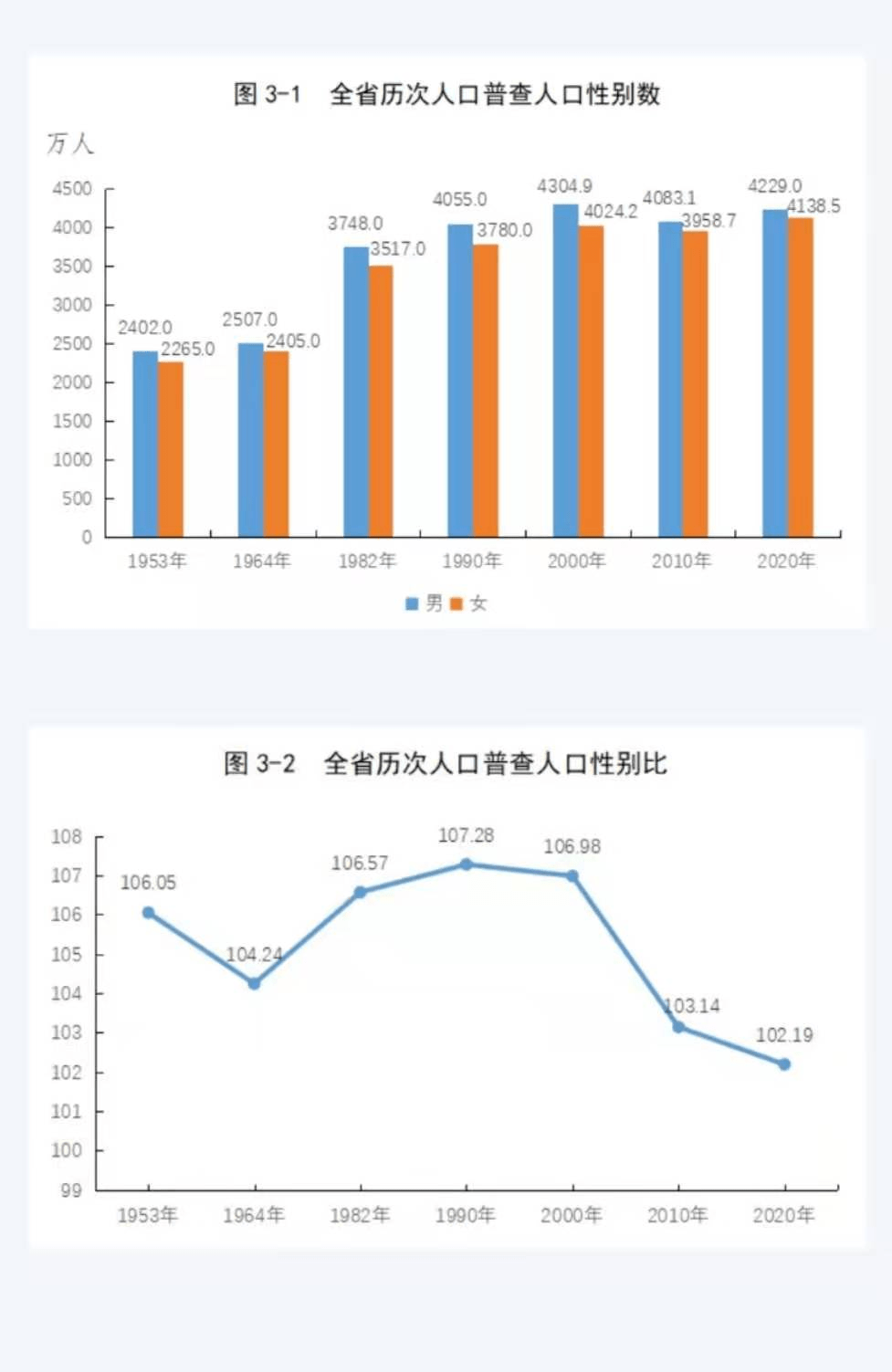 成都常住人口有多少_我国超大 特大城市名单公布 看看都是哪些(2)