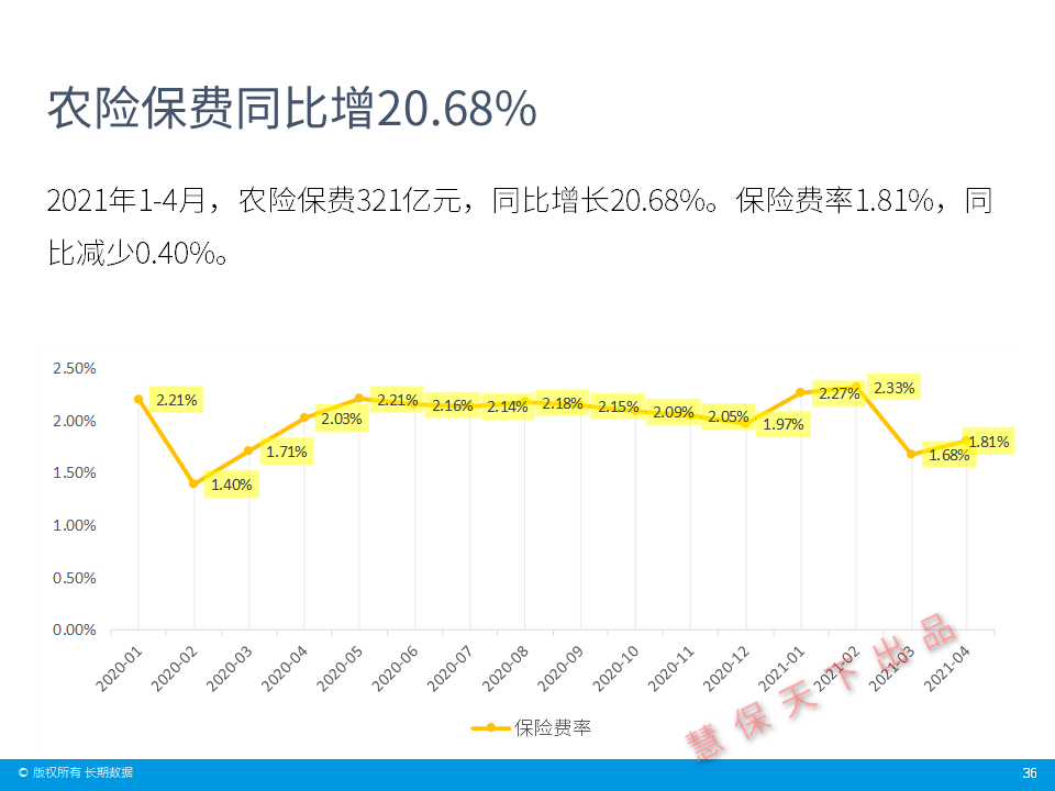 2021年4月份gdp总值_2021年4月份杭州市国民经济主要统计指标(3)