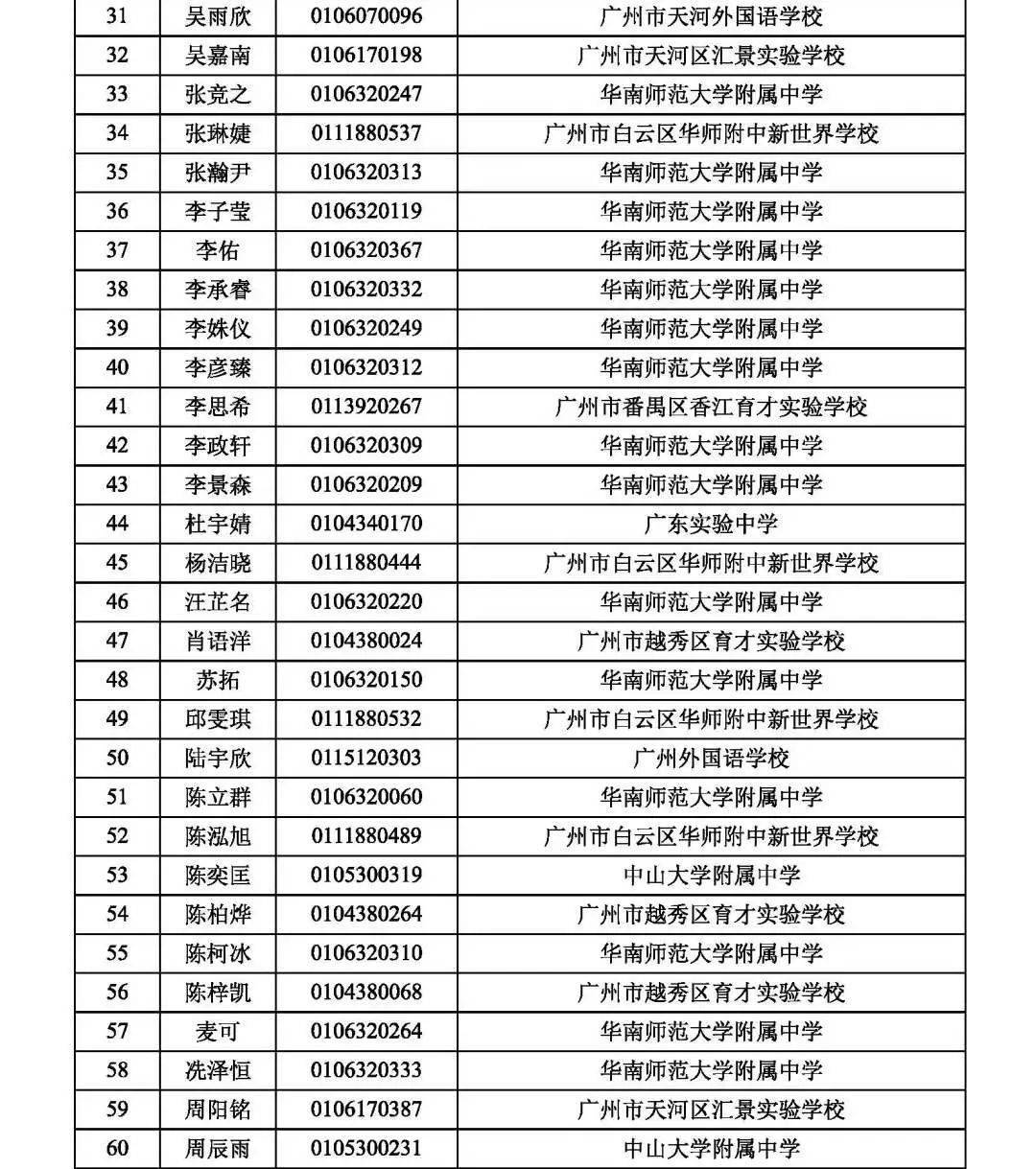 天津商业大学宝德学院吉林财经大学信息经济学院_北四环西路学院桥至火器营桥西岸_吉林华桥外国语学院