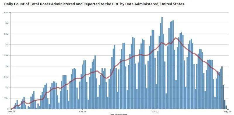 美国gdp百分之六十警戒线_苏联经济实力最强的时候国内生产总值 GDP 是美国的百分之多少(2)