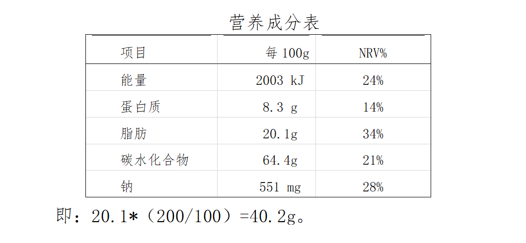 健康食品选出来,秘密藏在标签里|全民营养周