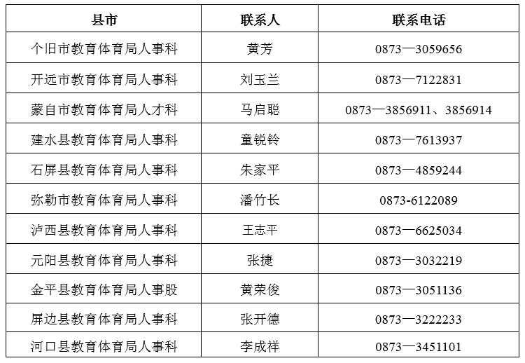 泸县云龙2021年gdp_四川省泸州市泸县云龙镇邮政编码多少