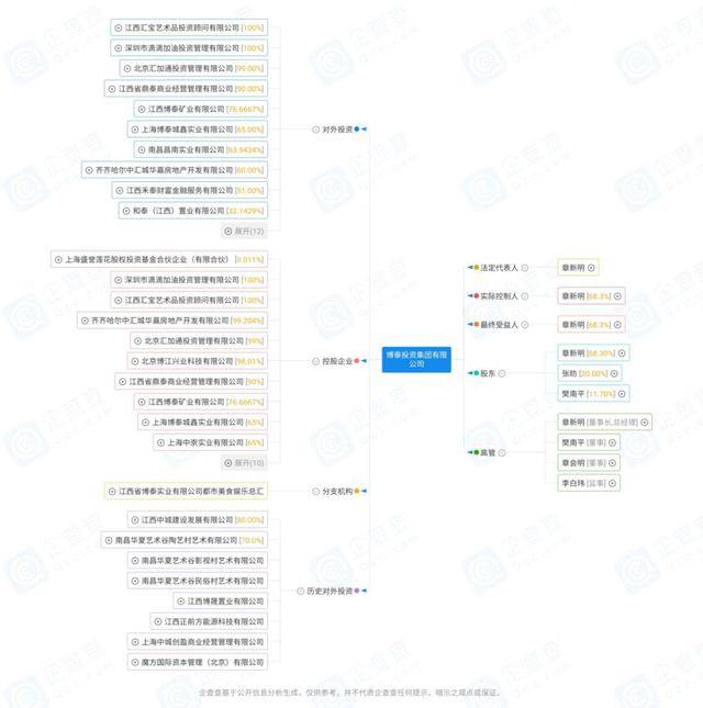 博泰集团董事长_润泰洋行:知名地产商董事长因借贷纠纷被杀,凶手随后自杀身亡!