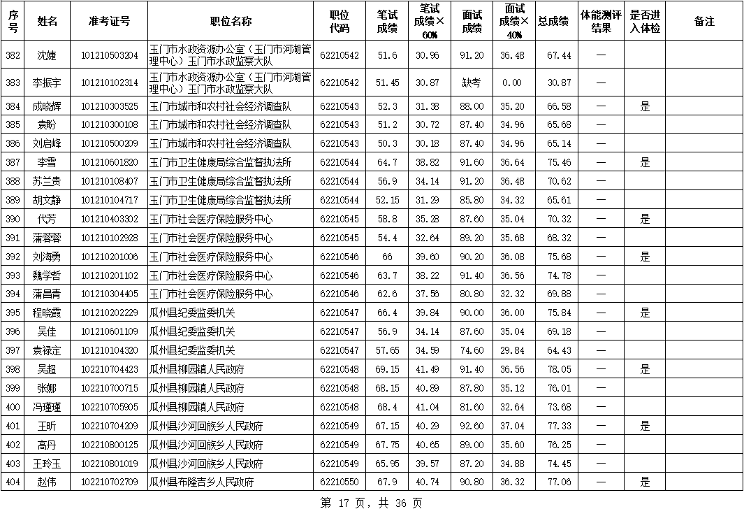 酒泉多少人口_甘肃人口城镇化率最高的几个城市, 有个城市达到了93(3)