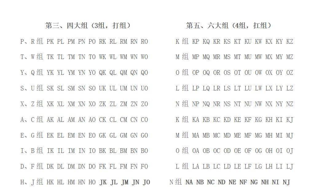 秒懂四版币装箱暗语!