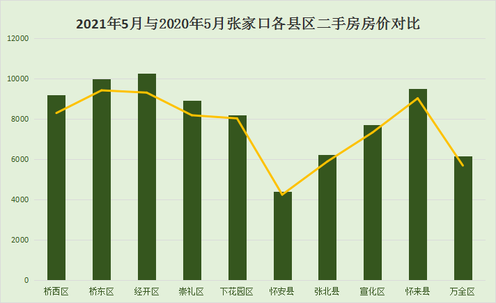 和平县2021gdp上百亿没有_4县区一季度GDP超百亿(2)