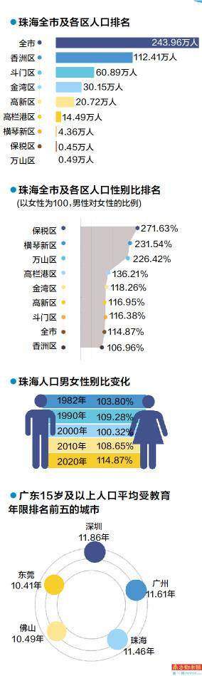 地铁人口指标_达标了!惠州市区人口近350万,达到地铁申报标准