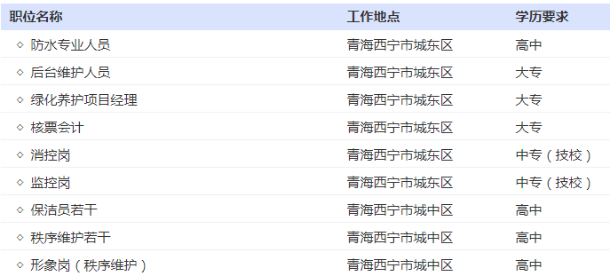 西宁招聘信息网_猎聘网(2)