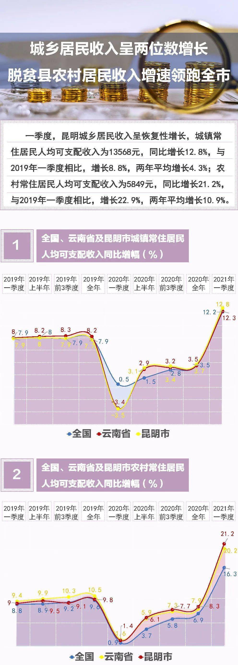 农村总人口_栖霞最新人口公布,比10年前…