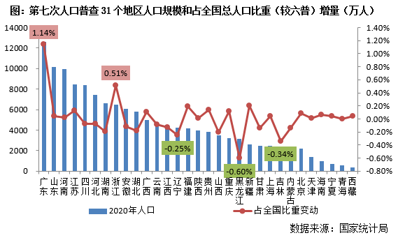 地级市人口标准_山西省11个地级市常住人口10年来变化情况,排名可能再次改变