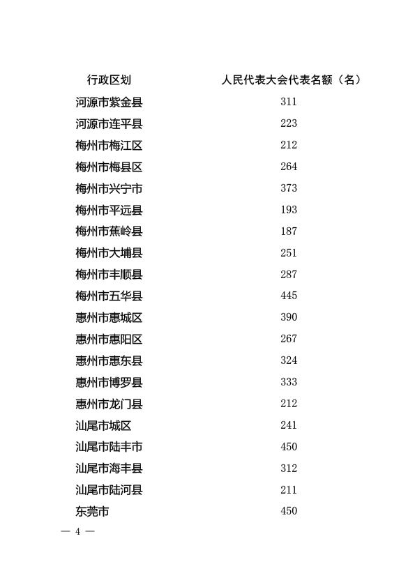 大埔各姓氏人口排名_梅州蕉岭县各镇人口一览:最高的镇差不多十万人,最低仅