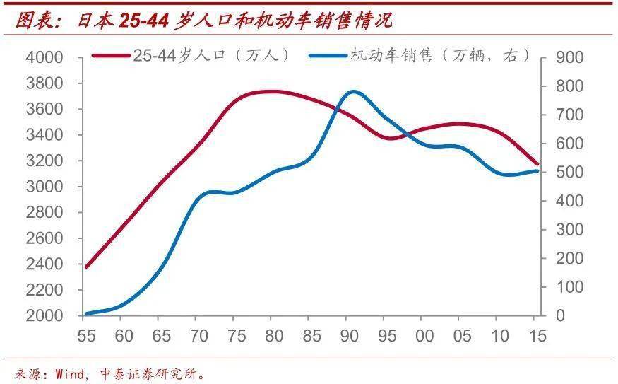 中国富裕人口_聚焦养老 我国人口老龄化形势严峻(2)