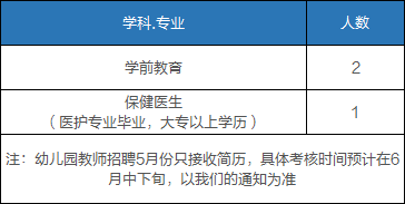 校医招聘_2018江门幼师招聘校医 文员及司机启事