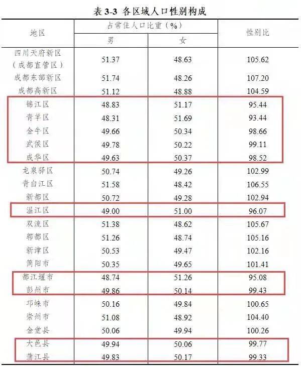 成都2000万人口_重庆人口超3000万,成都也达2000万,还有哪些城市人口数“惊人”