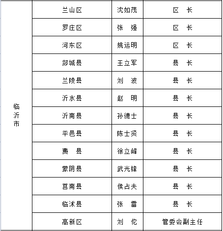 山东人口排名2021_2021年中国31省市人口数量增量排行榜 最新统计(3)