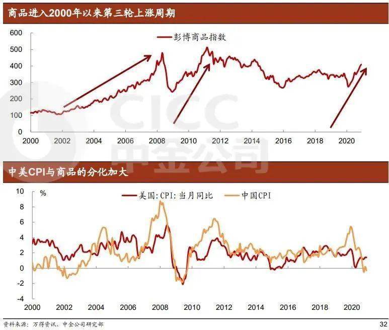 2021年上半年中美日gdp_经济3强中美日过去30年GDP(2)