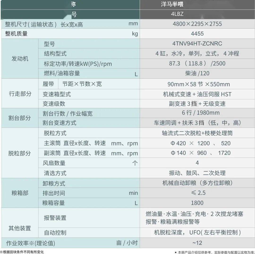 洋马1180收割机 参数图片