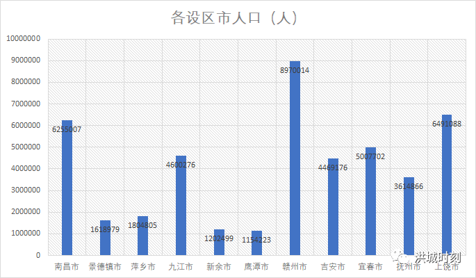 南昌市人口数量_南昌推出五条非户籍人口落户政策 2018年南昌常住人口将增加(2)