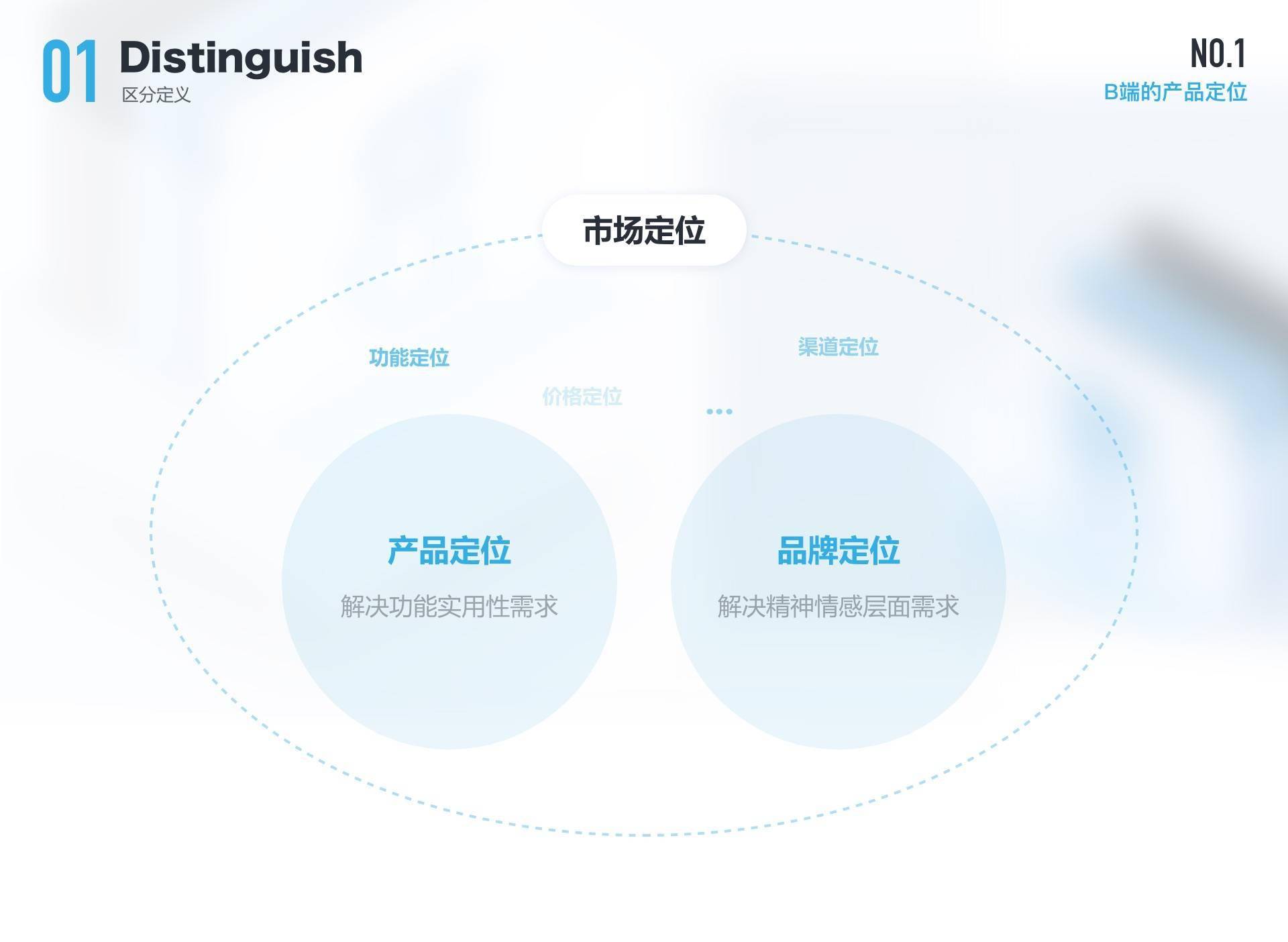 b端设计师不可忽视的「产品」和「用户」_定位