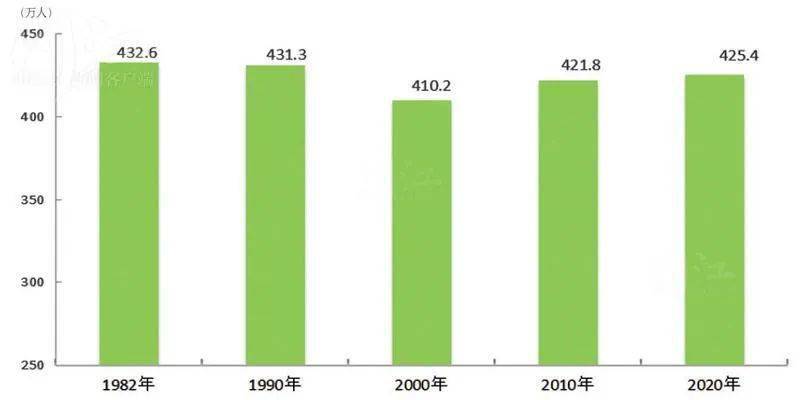 泸州多少人口_泸州最新人口数据来了 看看哪个区县人口最多 男女比例是多少