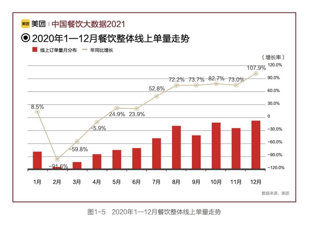 2021电商占我国gdp百分几_电商百强榜发布 总值近6万亿元,占上半年国内GDP12.92(3)