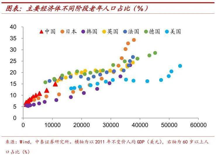 中国人口数量决定经济总量_中国人口数量变化图