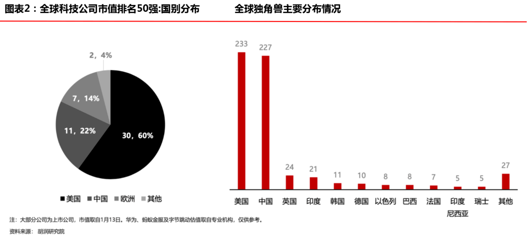 下一个十年gdp增速_11年7次跑输欧美股市 2020年,A股结构牛能否延续(3)