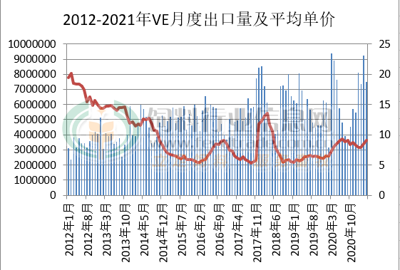 维生素e排行榜_新和成:维生素E价格有望稳中有升,维持推荐评级
